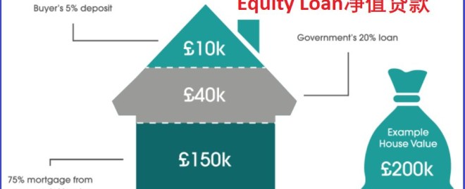 How to Pay Off Equity Loan Faster: Unlocking Financial Freedom